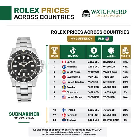 rolex preisliste 2020 pdf|Rolex pricing (price list and evolution) .